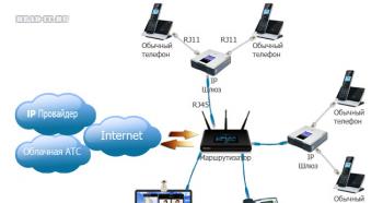 IP телефония подключение по SIP протоколу Как работает ip телефония схемы подключения